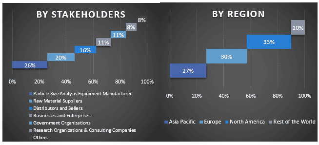 Particle Size Analysis Market Graph