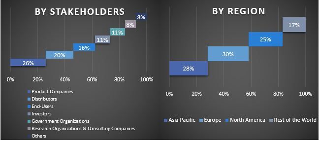 Photonic Integrated Circuit Market Graph.JPG