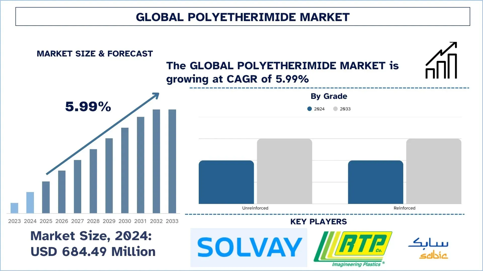 Polyetherimide Market Size & Forecast