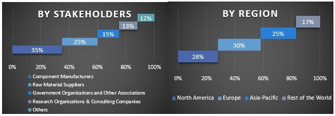 Power Factor Correction Market Graph