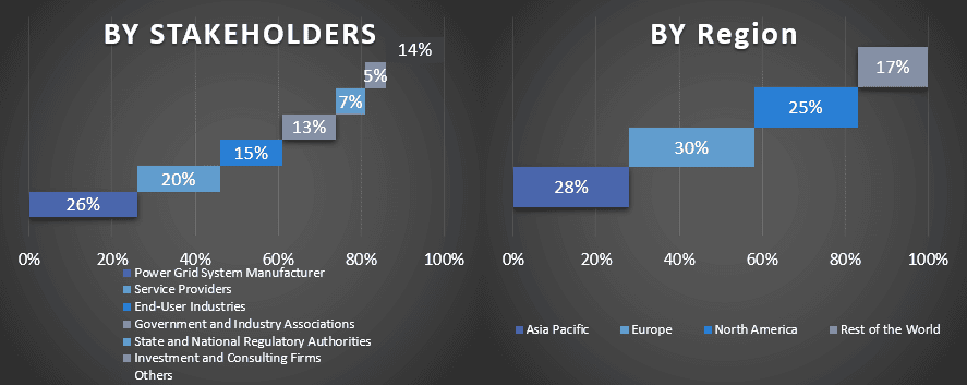 Power Grid System Market 1