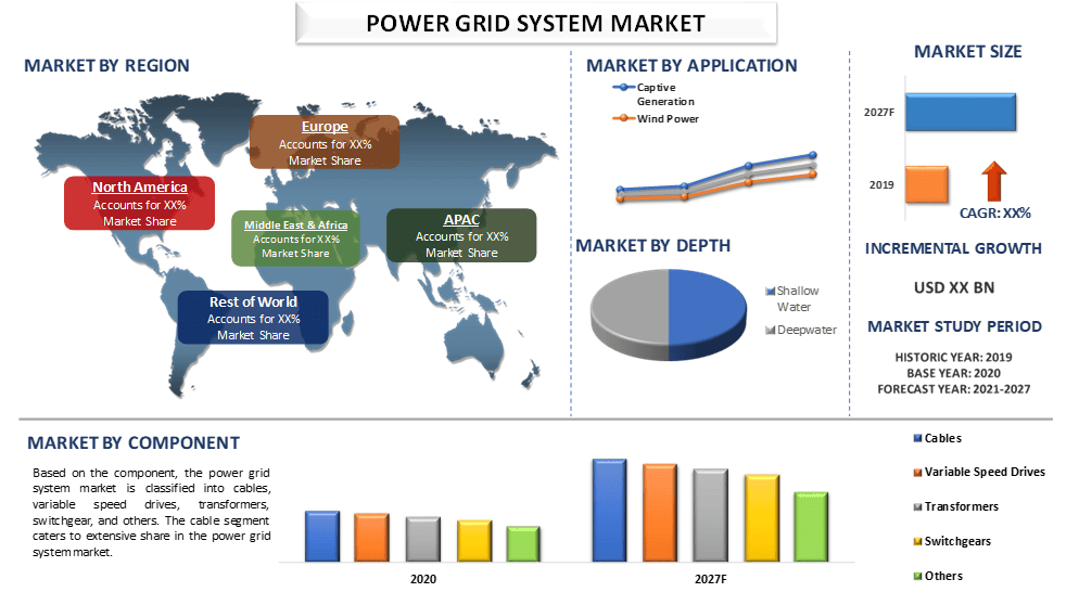 Power Grid System Market 2