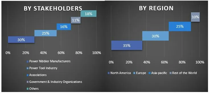 Power Nibbler Market Graph.webp