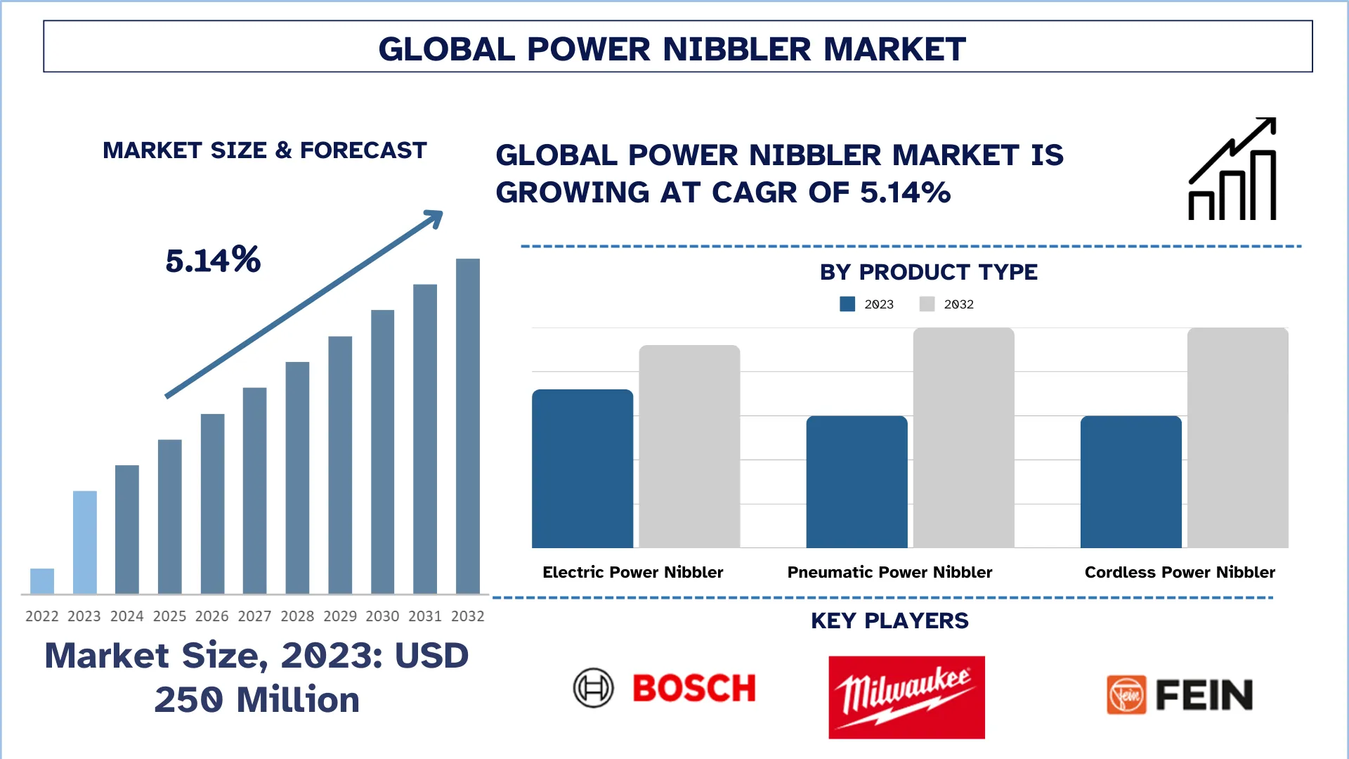 Power Nibbler Market Size & Forecast.webp