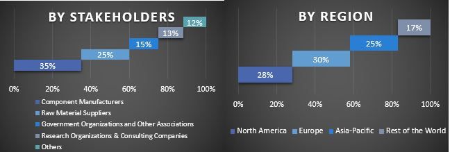 Power SCADA Market Graph