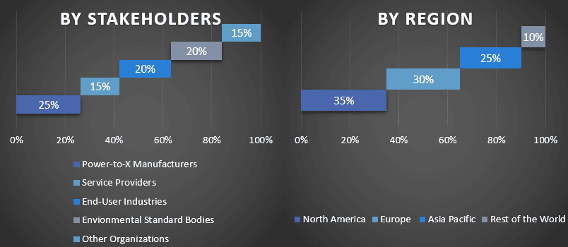 Power-to-X Market 1