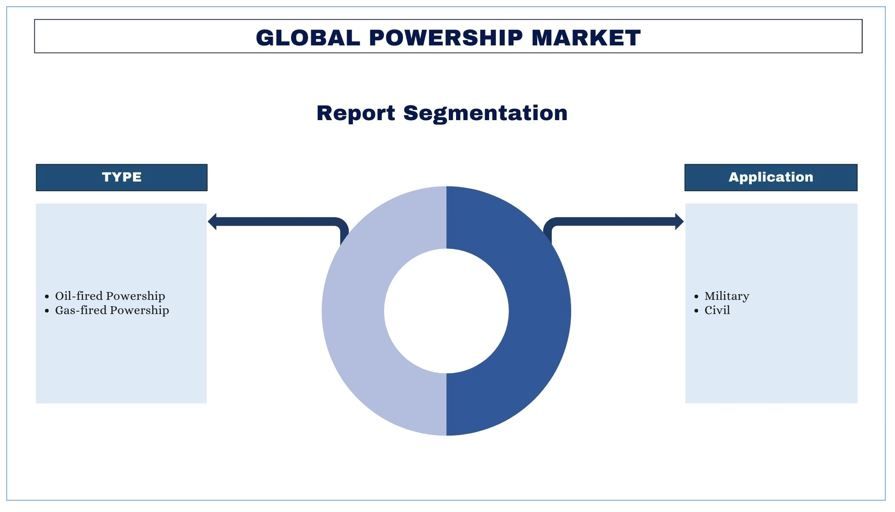 Powership Market segment