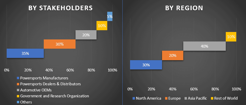 Powersports Market 1