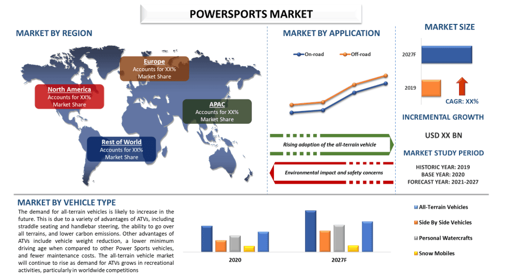 Powersports Market 2