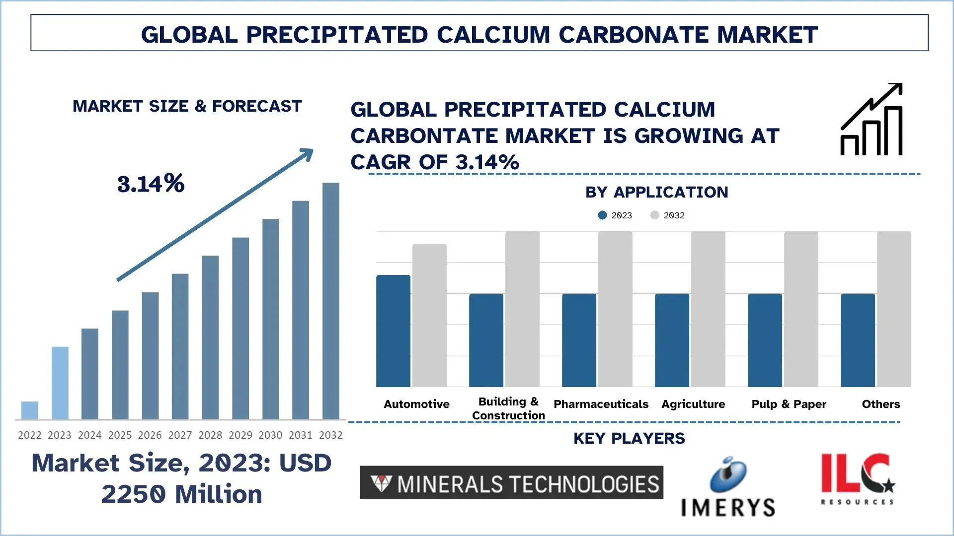 Precipitated Calcium Carbonate Market Size & Forecast