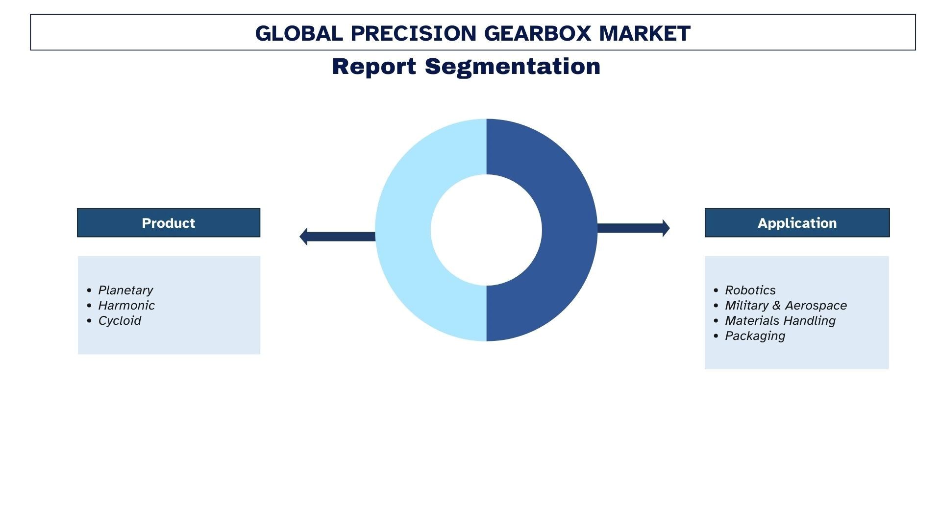 Precision Gearbox Market Segmentation.jpg