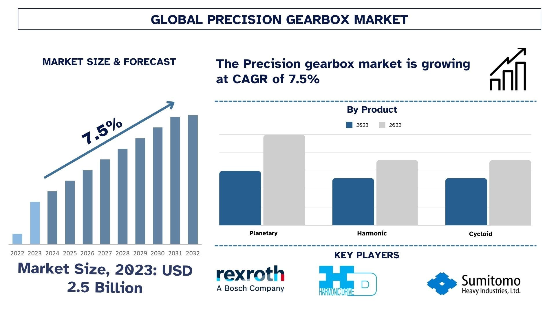 Precision Gearbox Market Size & Forecast.jpg