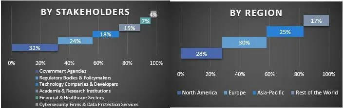 Privacy Enhancing Technologies Market Graph