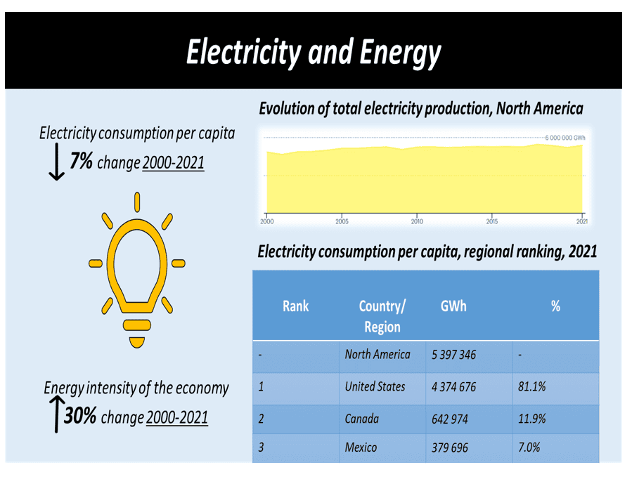 Europe Digital Transformation in Energy Market Industry