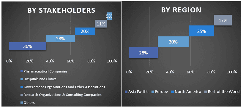 MENA Generic Oncology Drug Market graph