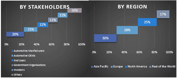 Automotive EGR Cooler Market