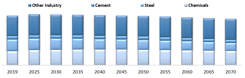 Radiant Cooling Systems Market 3