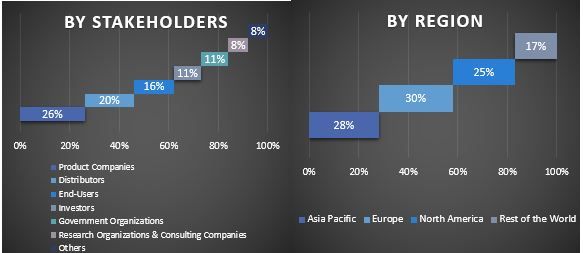 Rainscreen Cladding Market Graph