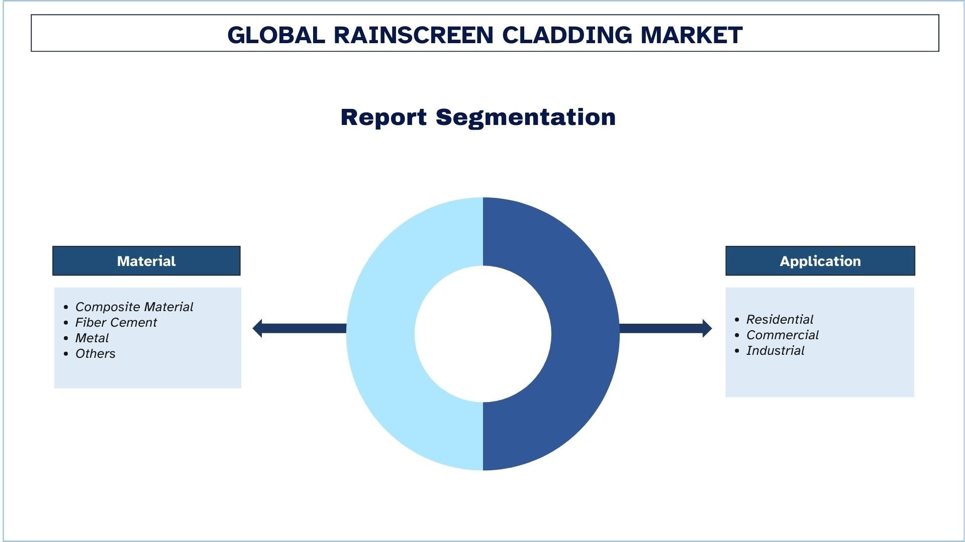 Rainscreen Cladding Market Segmentation