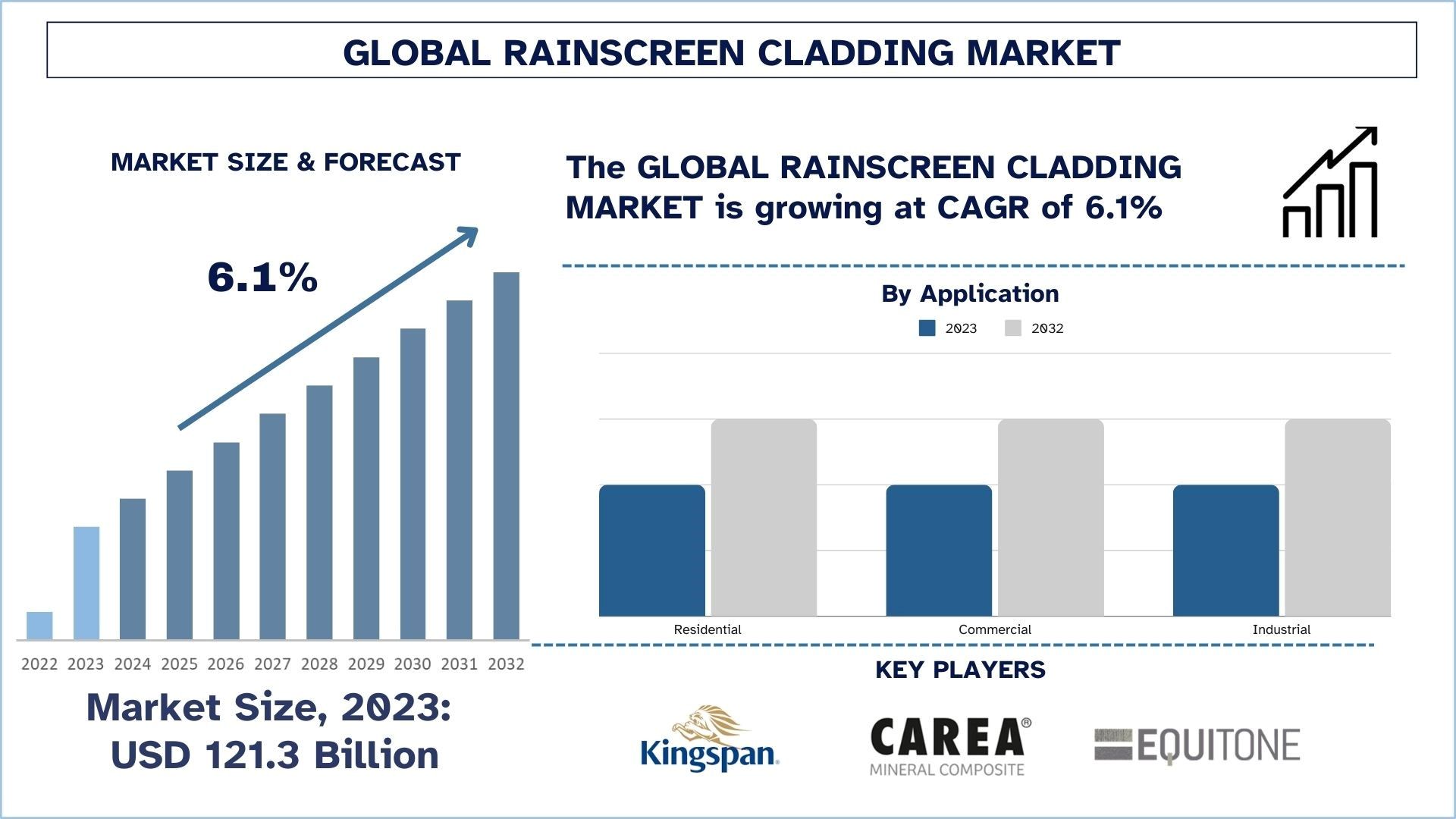 Rainscreen Cladding Market Size & Forecast