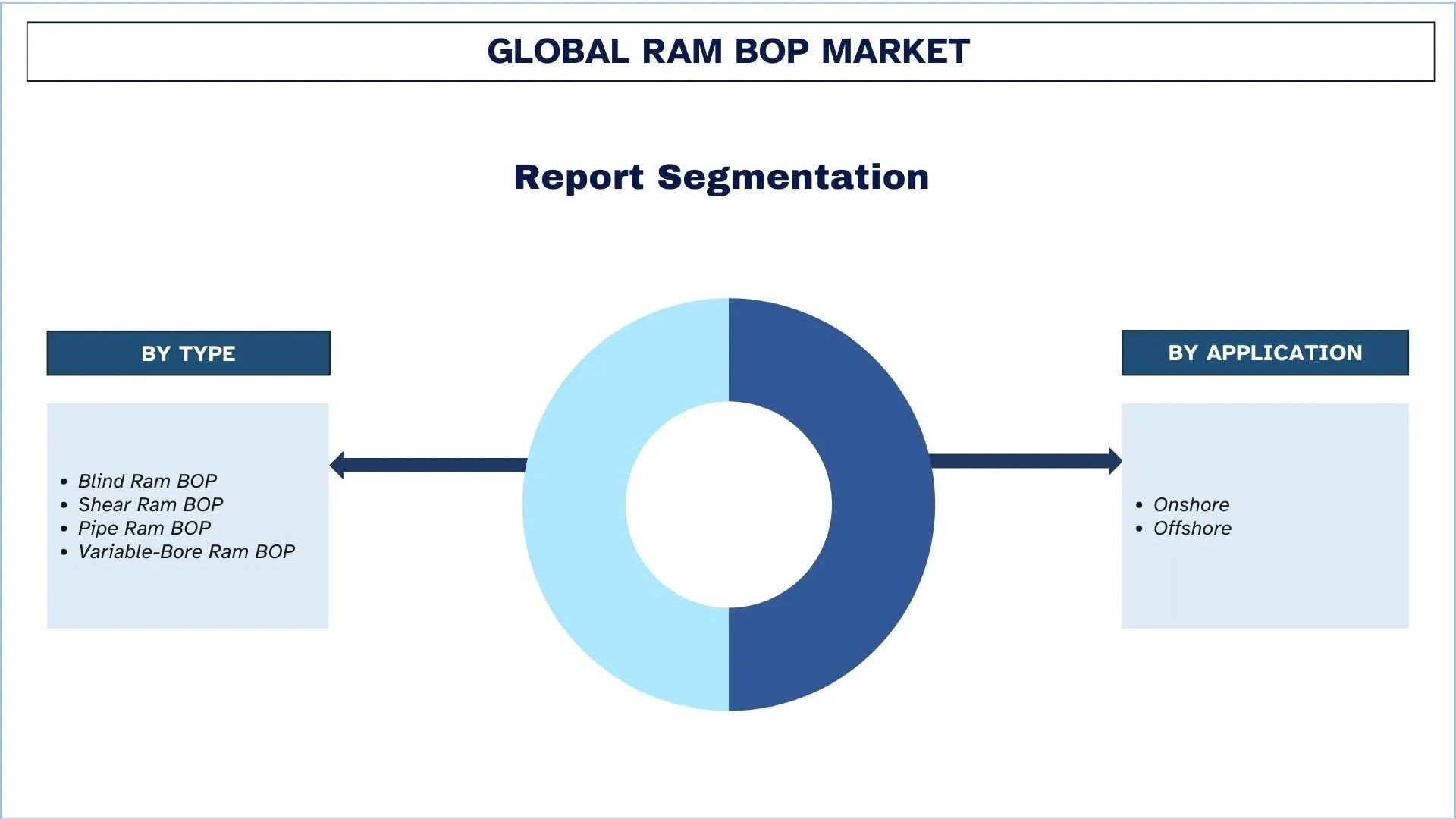شريحة سوق Ram BOP