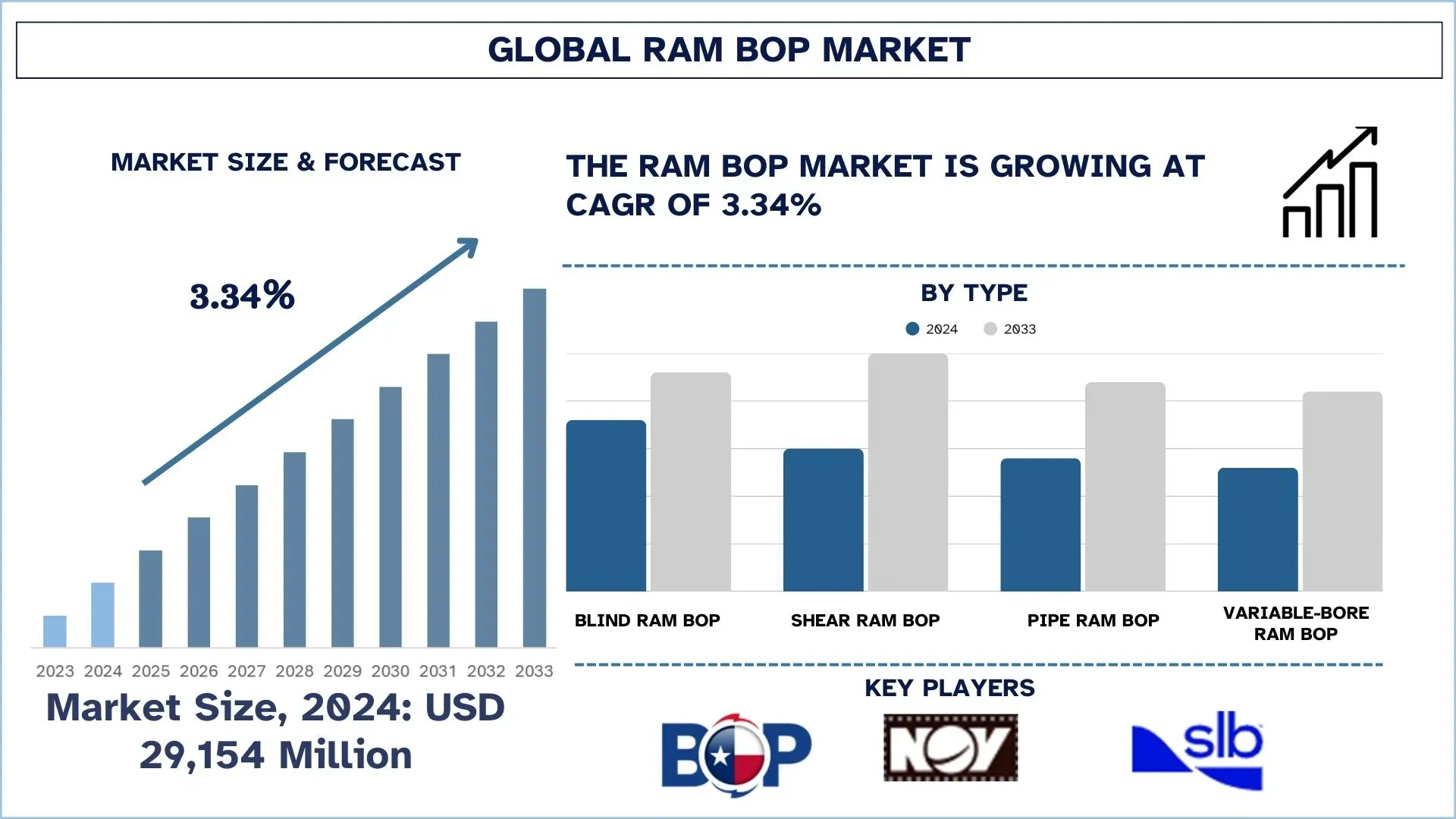 حجم سوق Ram BOP والتوقعات