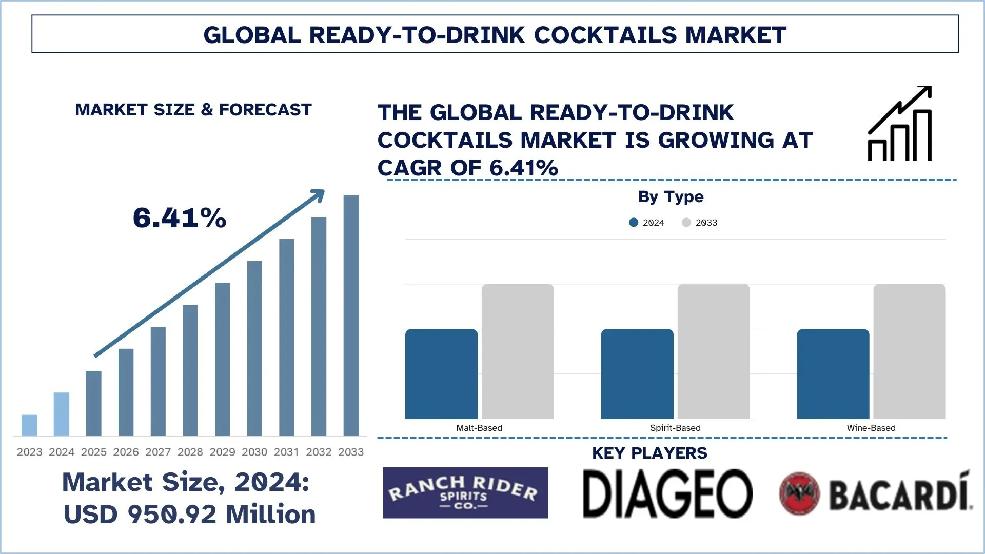 Tamaño y pronóstico del mercado de cócteles listos para beber