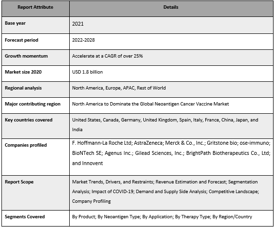 Neoantigen Cancer Vaccine Market