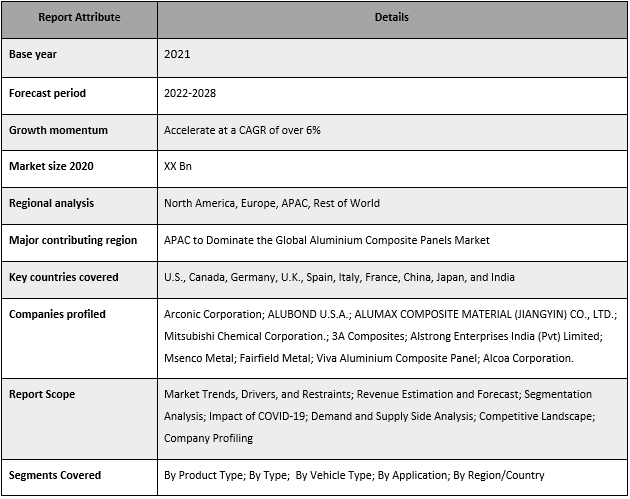 Aluminium Composite Panels Market