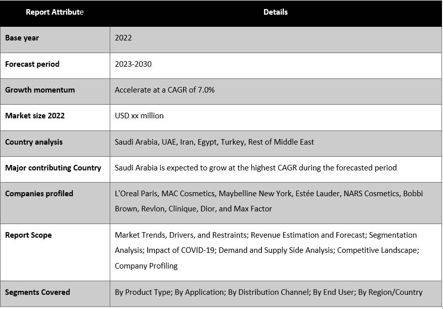 Middle East Cosmetic Foundation Market