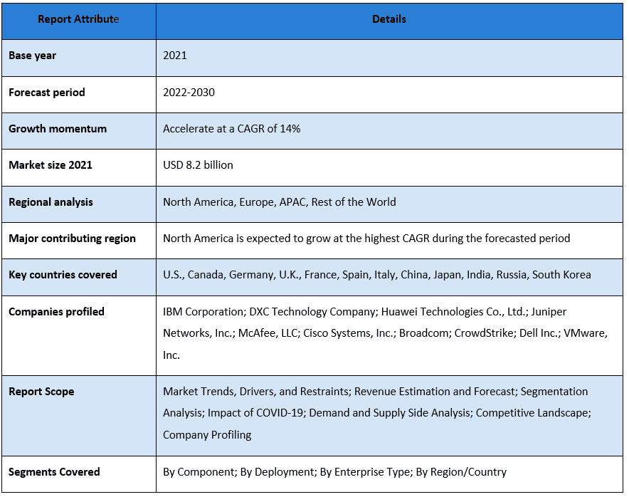 Threat Intelligence Management Market