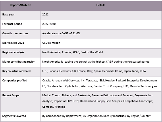 Automated Data Platform