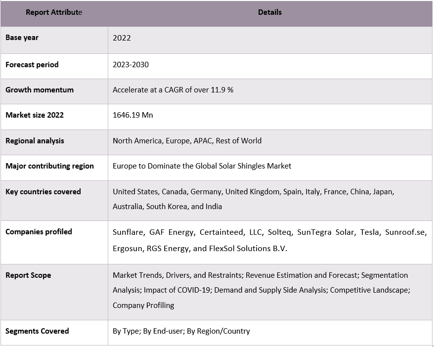 Solar Shingles Market