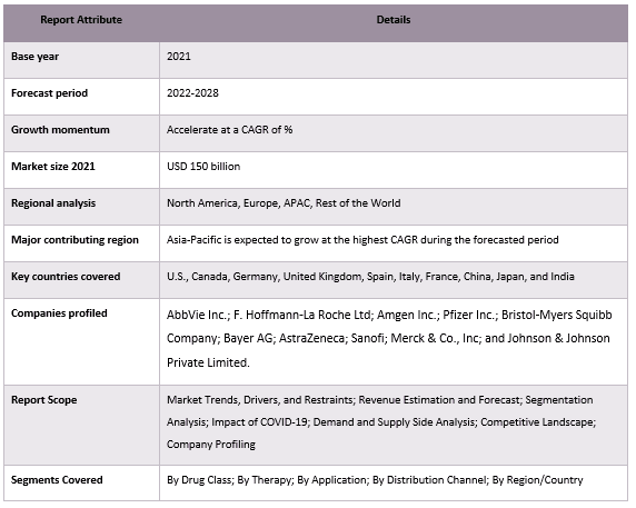 Cancer Treatment Drugs Market