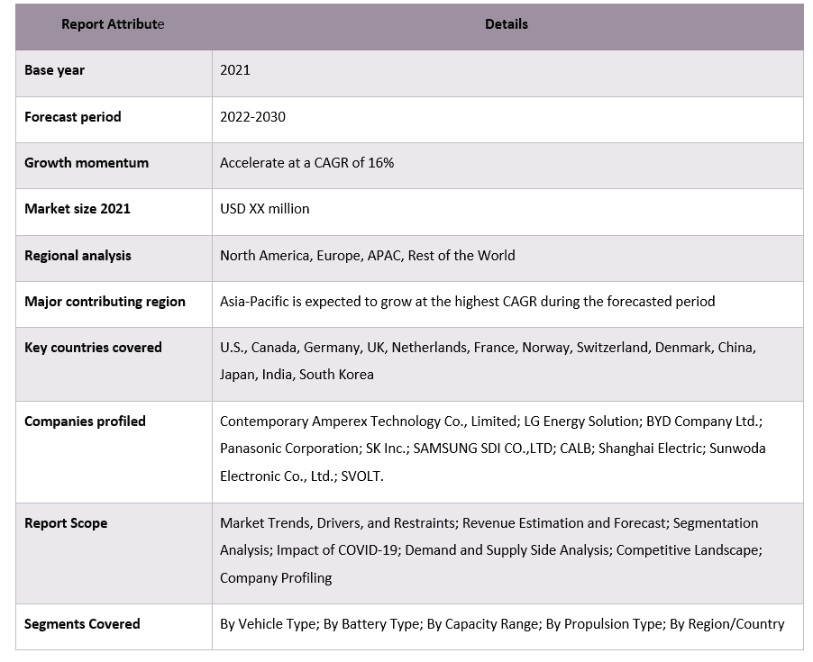 Electric Vehicle Battery System Market