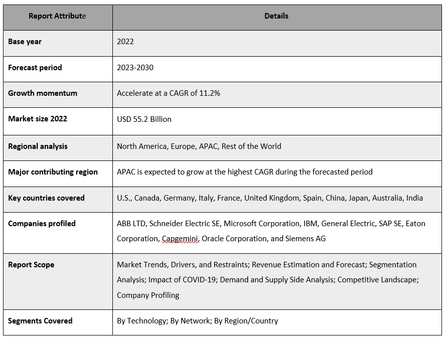 Digital Power Utility Market