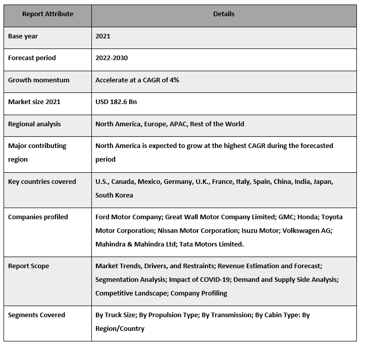 Pickup Truck Market