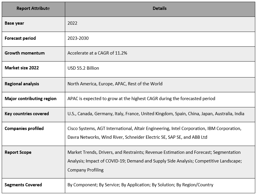 Internet of Energy Market