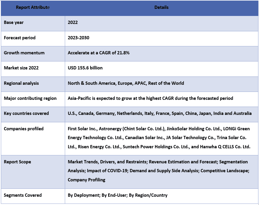 Monocrystalline Solar Panel Market