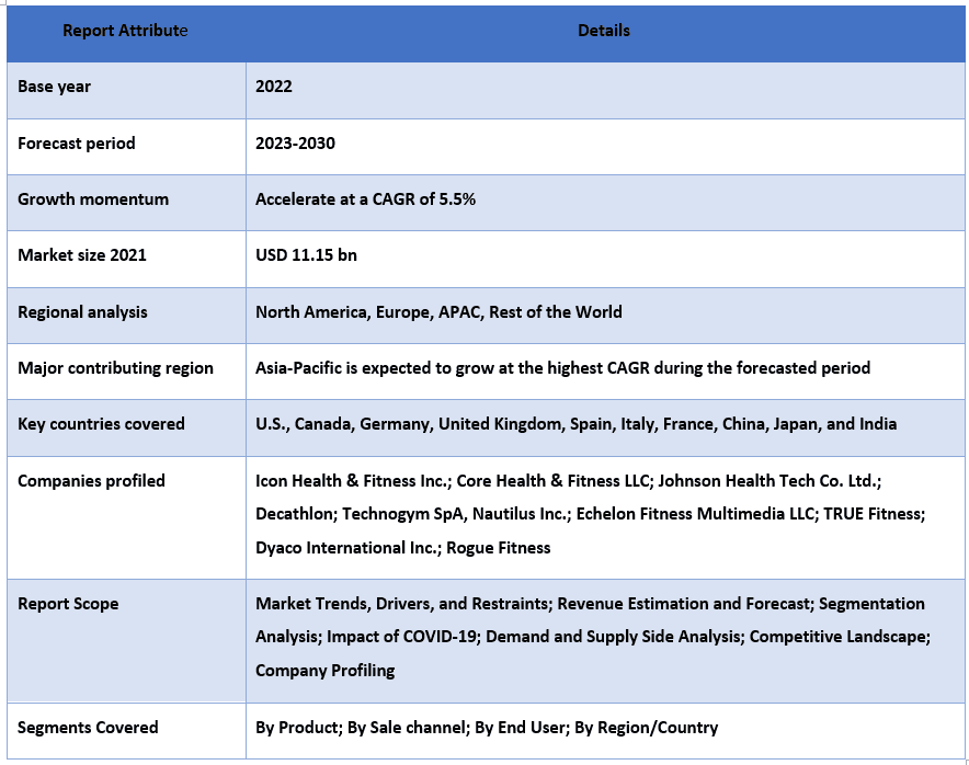 At-Home Fitness Equipment Market