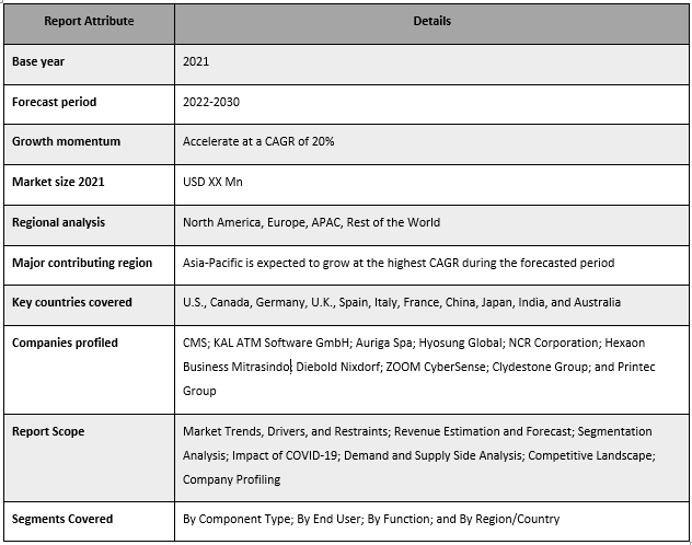 Multivendor ATM Software Market