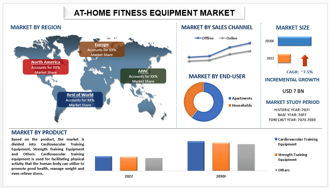 At-Home Fitness Equipment Market