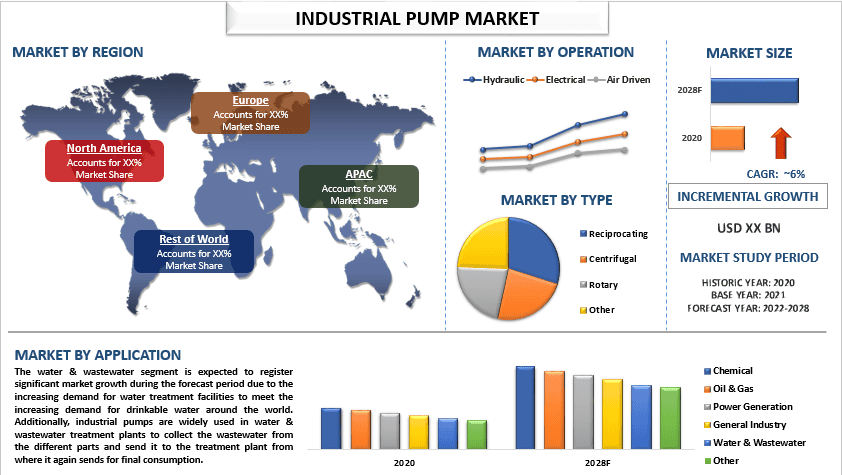 Industrial Pumps Market