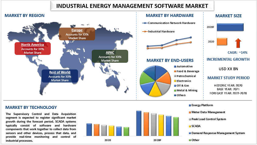 Industrial Energy Management Software Market