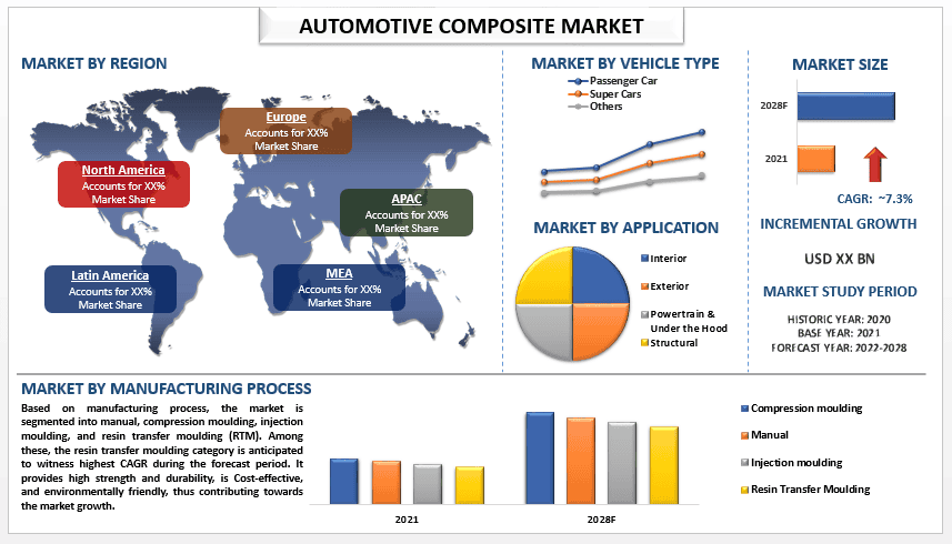 Automotive Composite Market