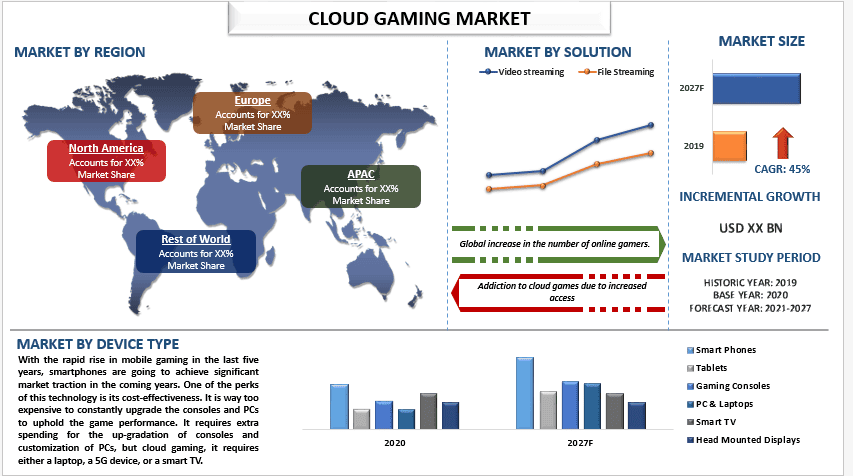 Cloud Gaming Market