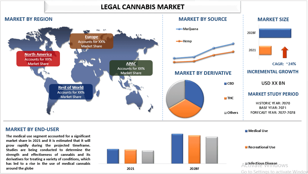 Legal Cannabis Market