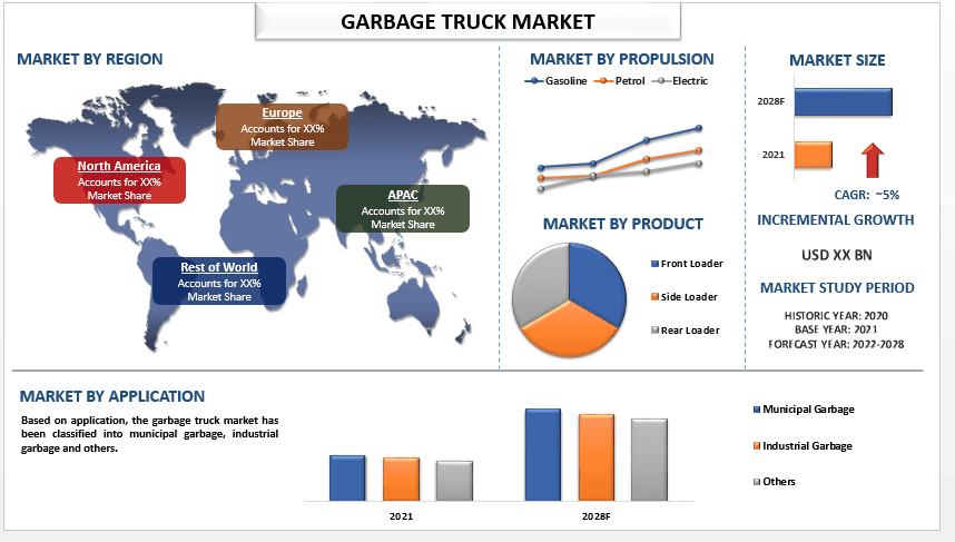 Garbage Truck Market