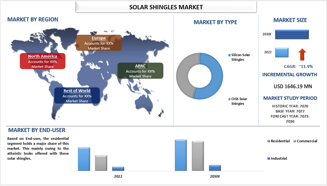 Solar Shingles Market