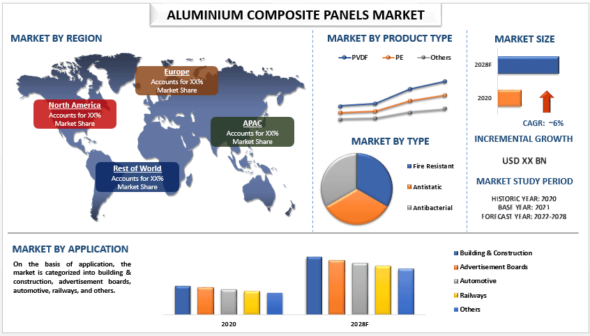 Aluminium Composite Panels Market